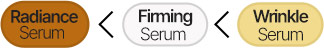 Rediance / Firming / Wrinkle Serum