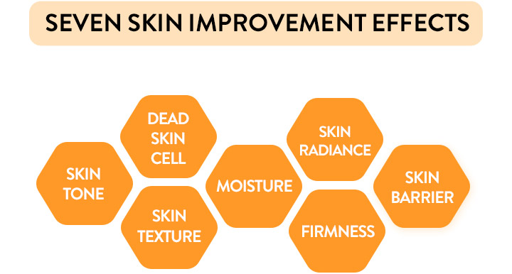 SEVEN SKIN IMPROVEMENT EFFECTS skin tone, dead skin cell, moisture, skin radiance, skin barrier, skin texture, firmness